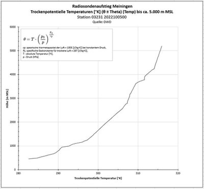 K1024_DWD_Temperatur_potentiell.JPG