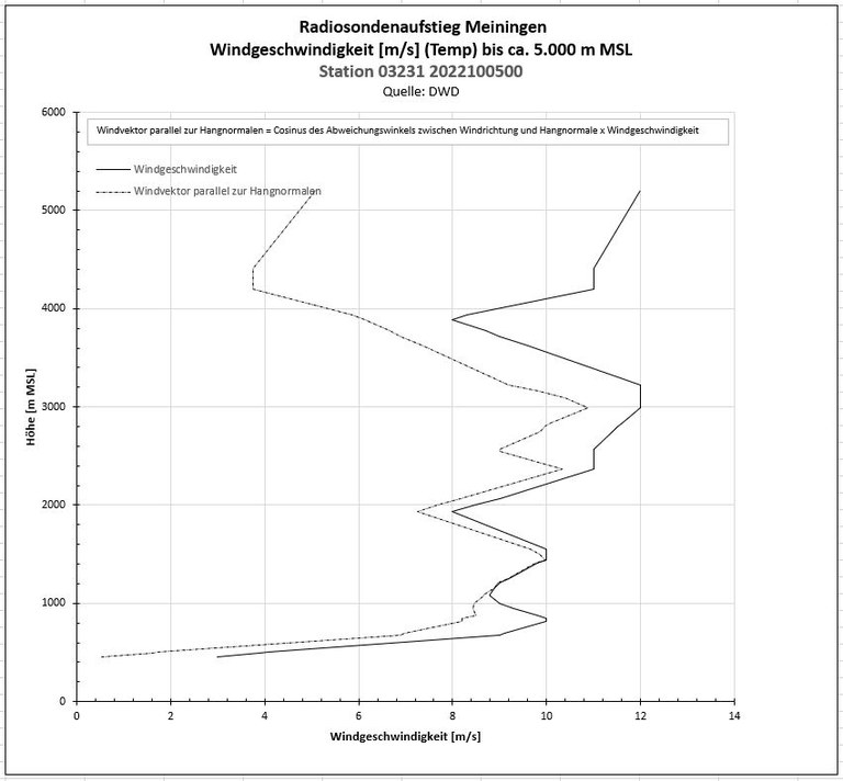 K1024_DWD_Wind_speed.JPG