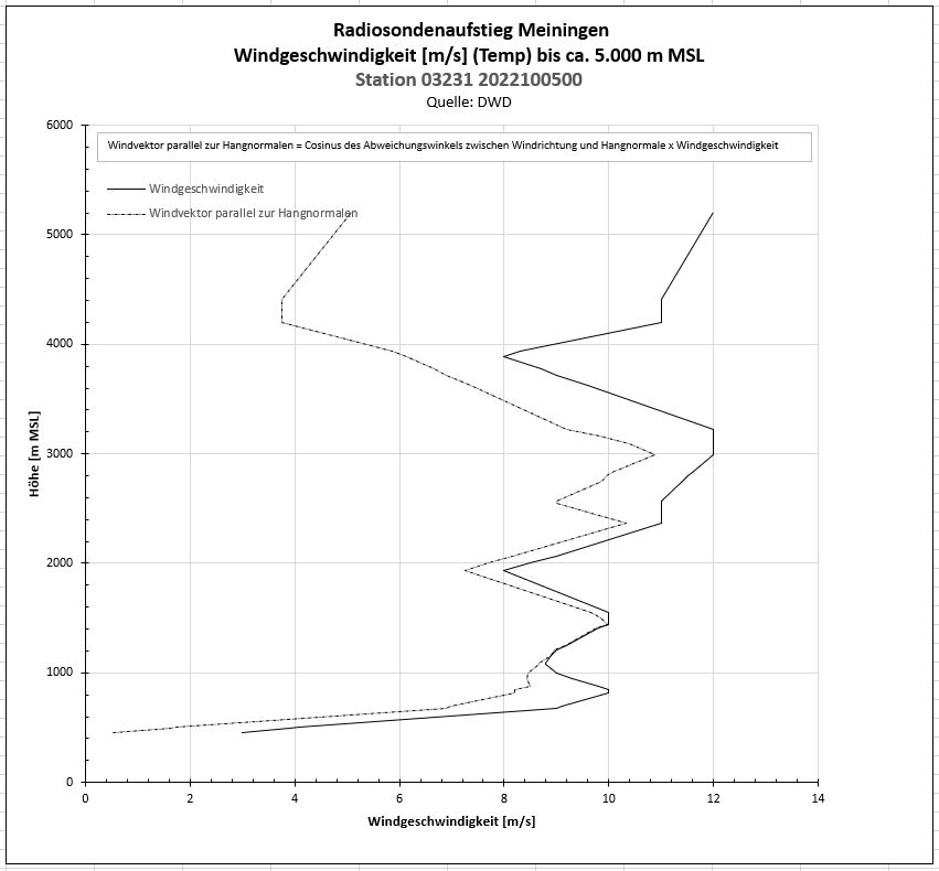 K1024_DWD_Wind_speed.JPG