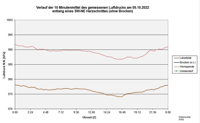 K1024_Schnitt-Druck-DWD.JPG