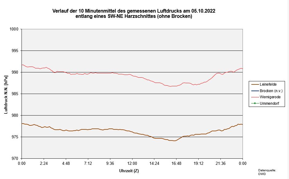 K1024_Schnitt-Druck-DWD.JPG