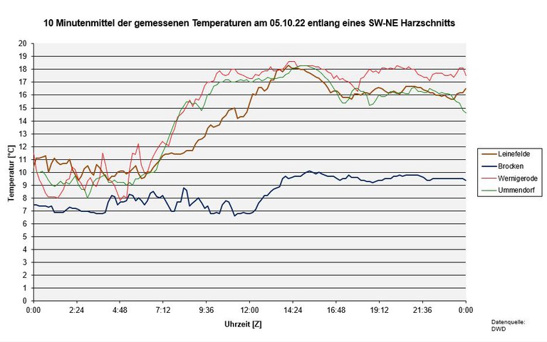 K1024_Schnitt-Temp-DWD.JPG