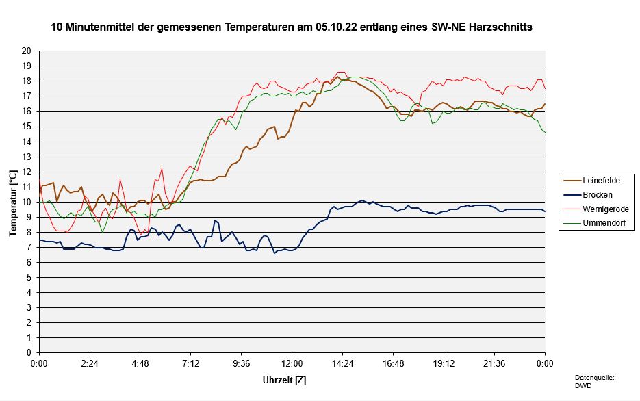 K1024_Schnitt-Temp-DWD.JPG