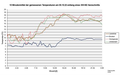 K1024_Schnitt-Temp-DWD.JPG