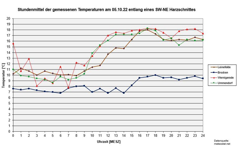 K1024_Schnitt-Temp-Meteostat.JPG