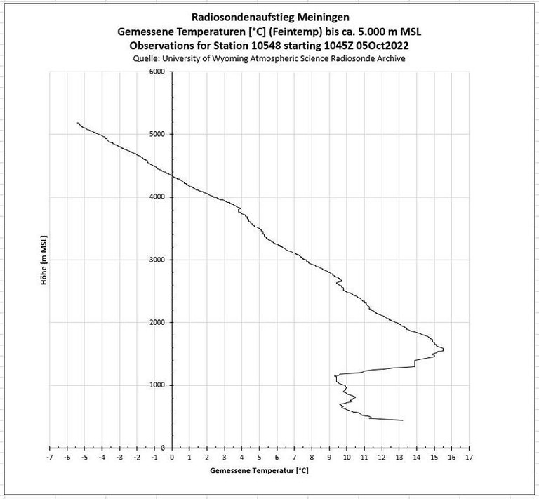 K1024_Temperatur_gemessen.JPG