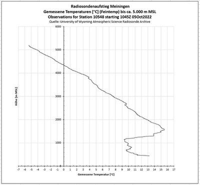 K1024_Temperatur_gemessen.JPG