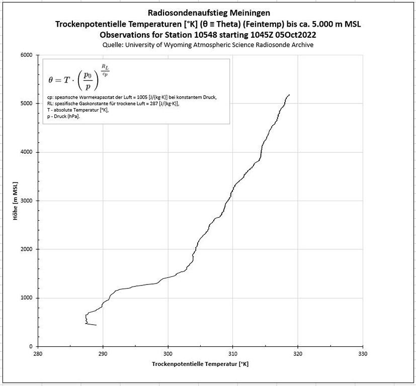 K1024_Temperatur_trockenpotentiell.JPG