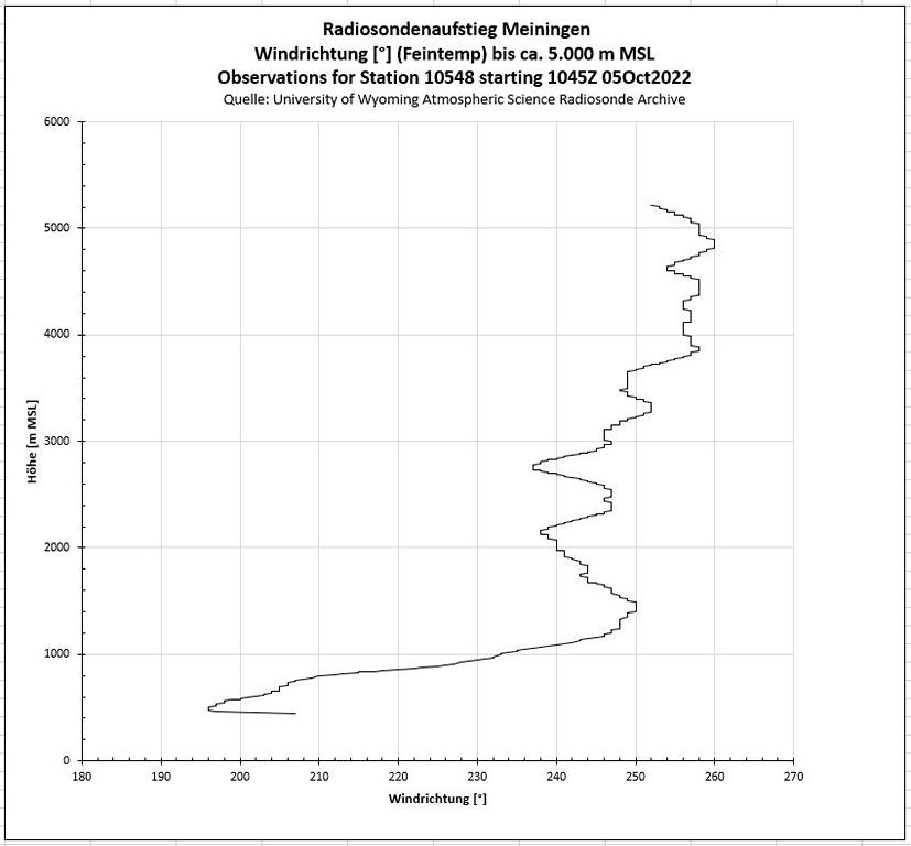 K1024_Windrichtung.JPG