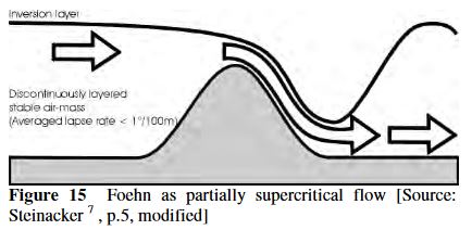 Foehn-supercritical.JPG