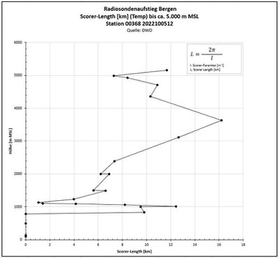 K1024_DWD-ScorerLength.JPG