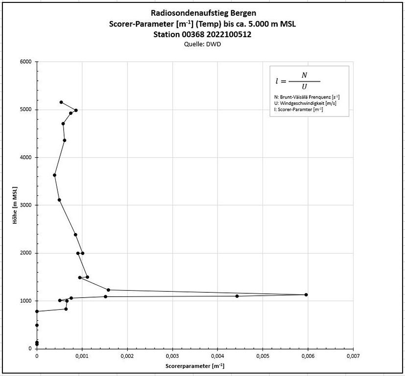 K1024_DWD-Scorerparam.JPG