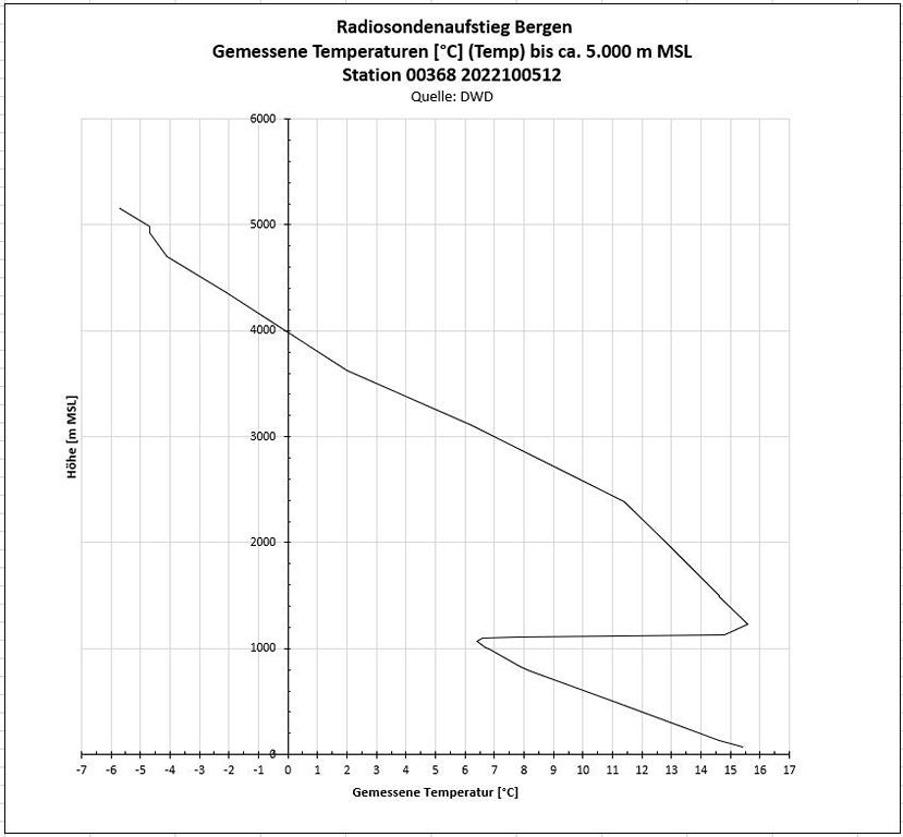 K1024_DWD_Temperatur_gemessen.JPG