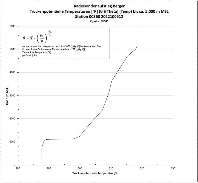 K1024_DWD_Temperatur_trockenpotentiell.JPG