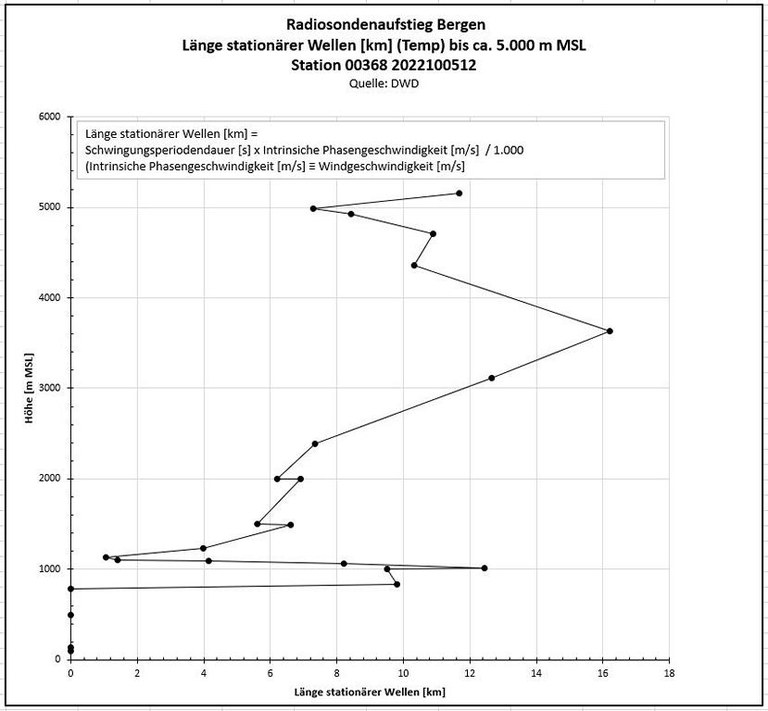 K1024_DWD_statWellenlaenge.JPG