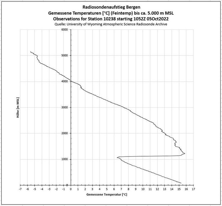 K1024_Temperatur_gemessen.JPG