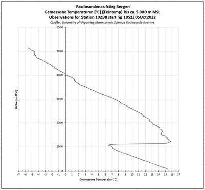 K1024_Temperatur_gemessen.JPG